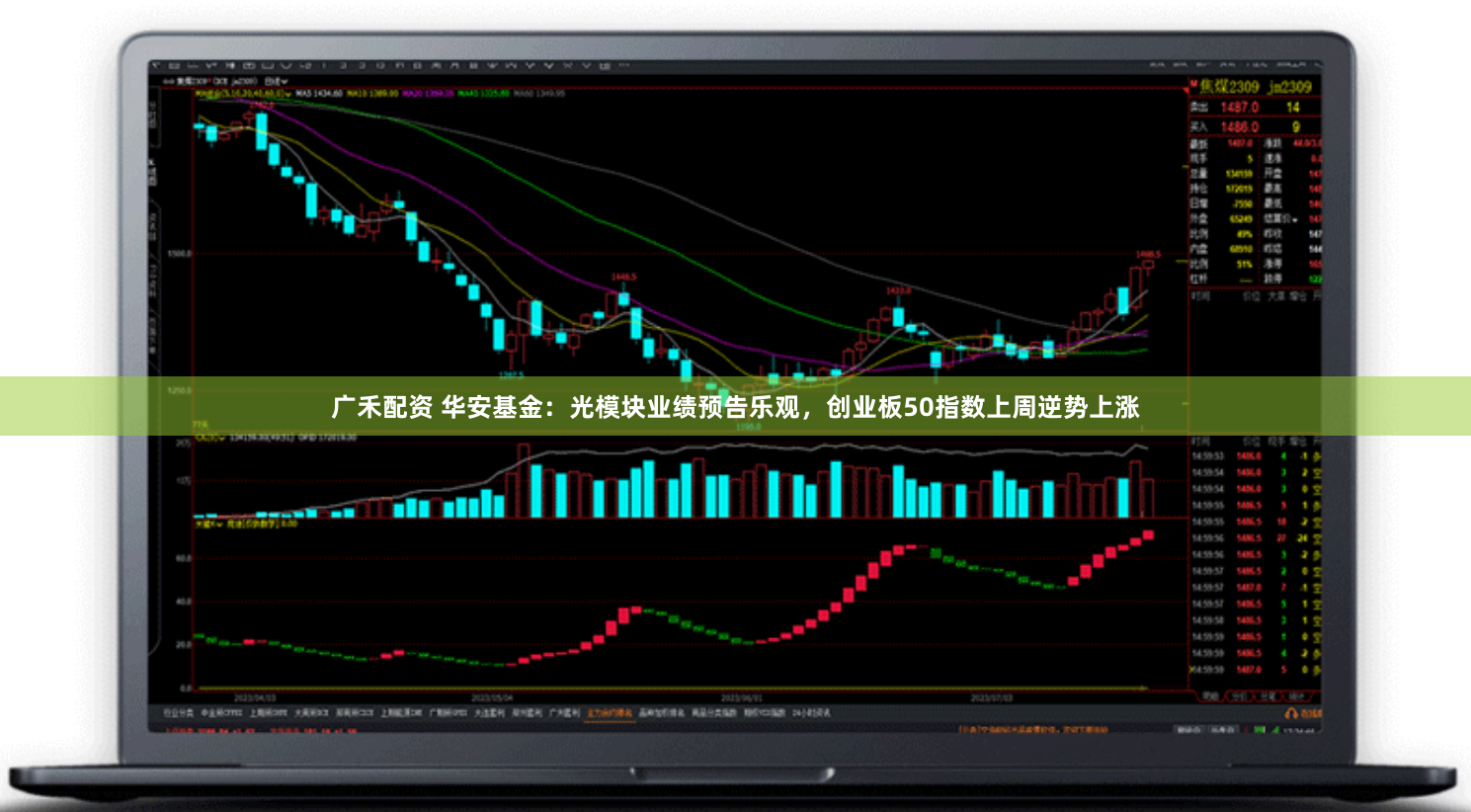 广禾配资 华安基金：光模块业绩预告乐观，创业板50指数上周逆势上涨
