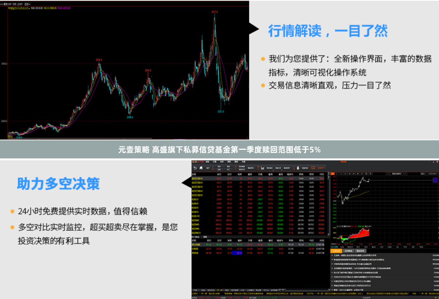 元壹策略 高盛旗下私募信贷基金第一季度赎回范围低于5%